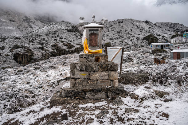 Nepal Tour Packages