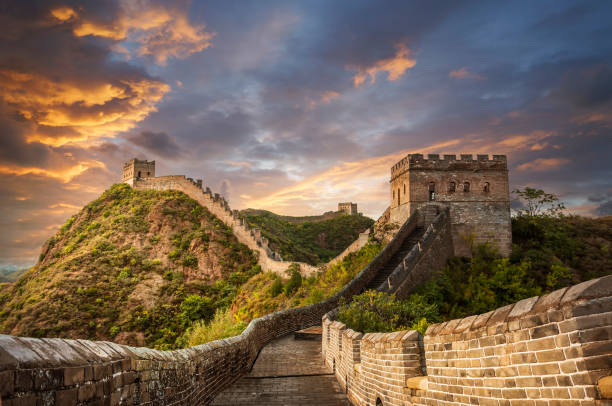 China Group Tour