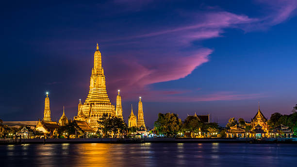 Thailand Group Tour Ex BLR